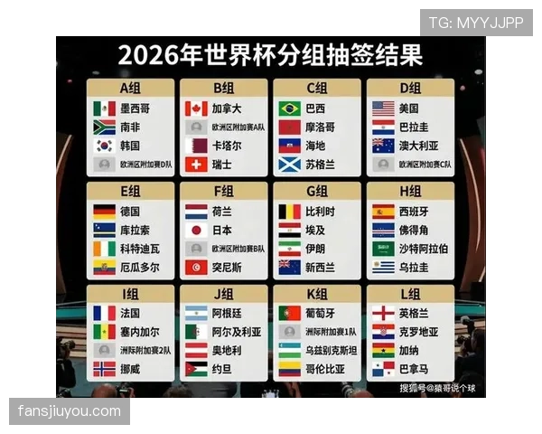 2026世界杯小组第三出线规则如何规定，有哪些具体条件
