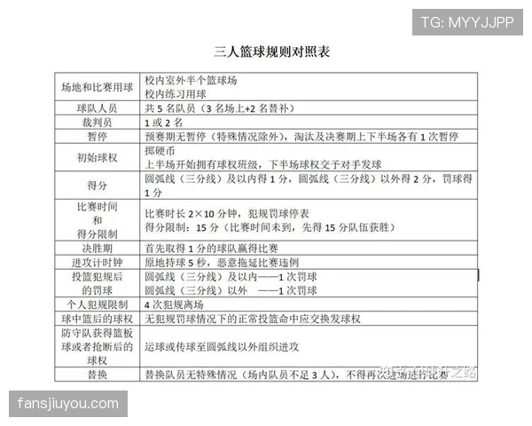 篮球规则解析身体接触容忍度对裁判判罚尺度的具体影响