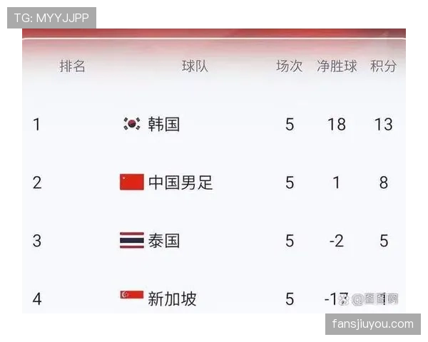2026世界杯官方晋级判定规则
