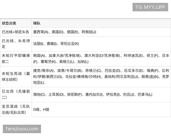 2026世界杯小组赛最终结果：各队晋级与淘汰情况整理